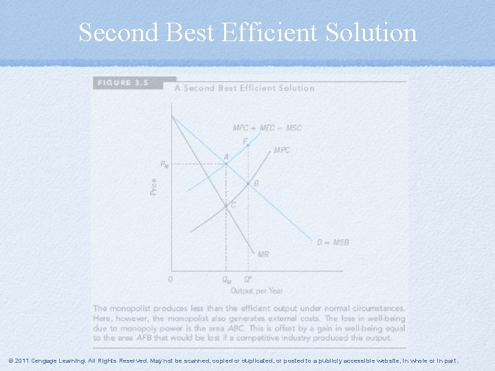 Second Best Efficient Solution © 2011 Cengage Learning. All Rights Reserved. May not be