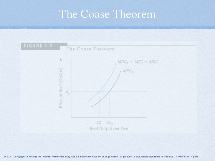 The Coase Theorem © 2011 Cengage Learning. All Rights Reserved. May not be scanned,