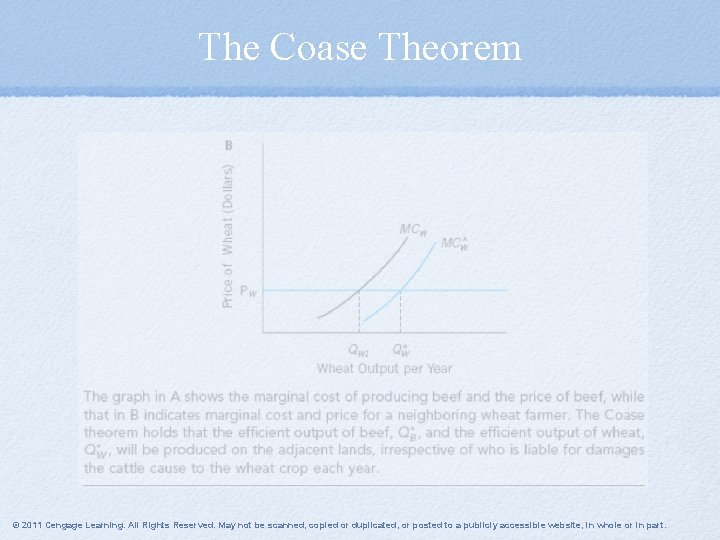 The Coase Theorem © 2011 Cengage Learning. All Rights Reserved. May not be scanned,