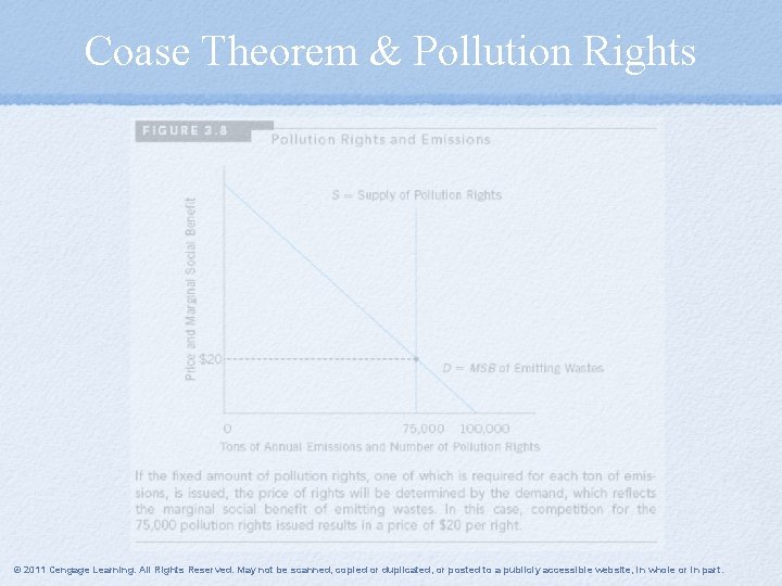 Coase Theorem & Pollution Rights © 2011 Cengage Learning. All Rights Reserved. May not
