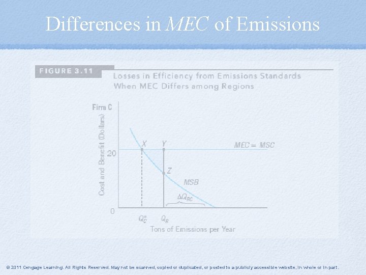 Differences in MEC of Emissions © 2011 Cengage Learning. All Rights Reserved. May not