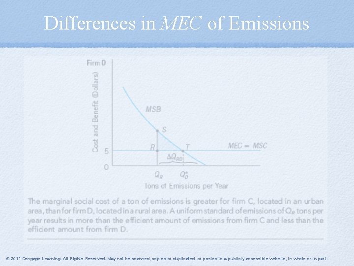 Differences in MEC of Emissions © 2011 Cengage Learning. All Rights Reserved. May not