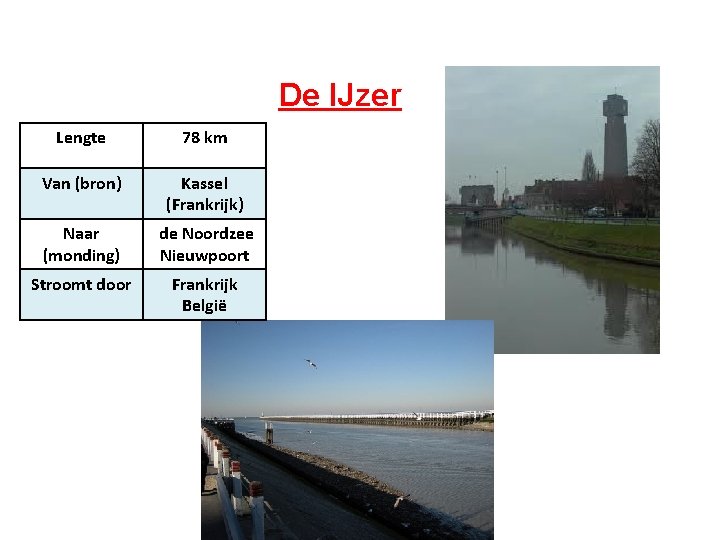 De IJzer Lengte 78 km Van (bron) Kassel (Frankrijk) Naar (monding) de Noordzee Nieuwpoort