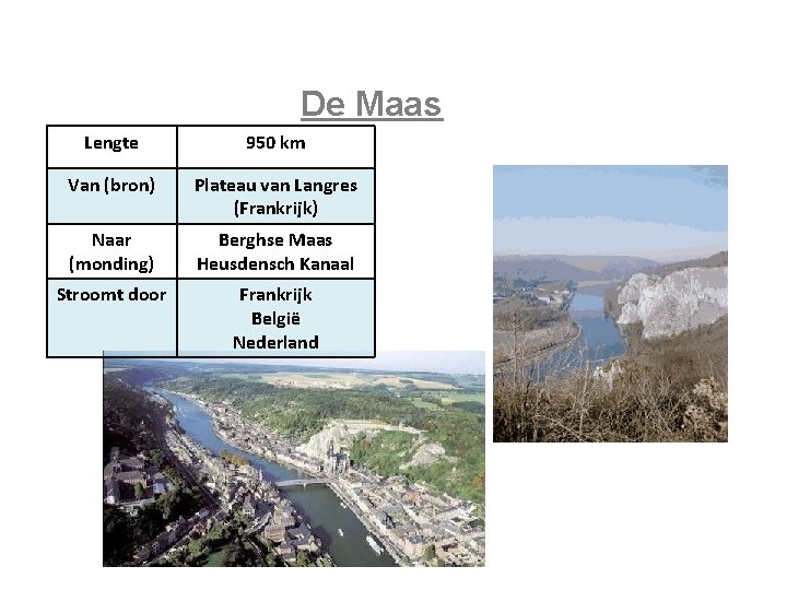De Maas Lengte 950 km Van (bron) Plateau van Langres (Frankrijk) Naar (monding) Berghse