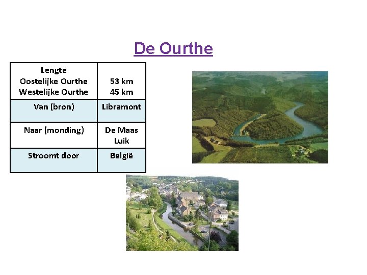 De Ourthe Lengte Oostelijke Ourthe Westelijke Ourthe 53 km 45 km Van (bron) Libramont