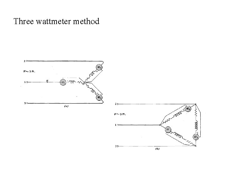 Three wattmeter method 