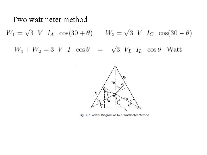 Two wattmeter method 