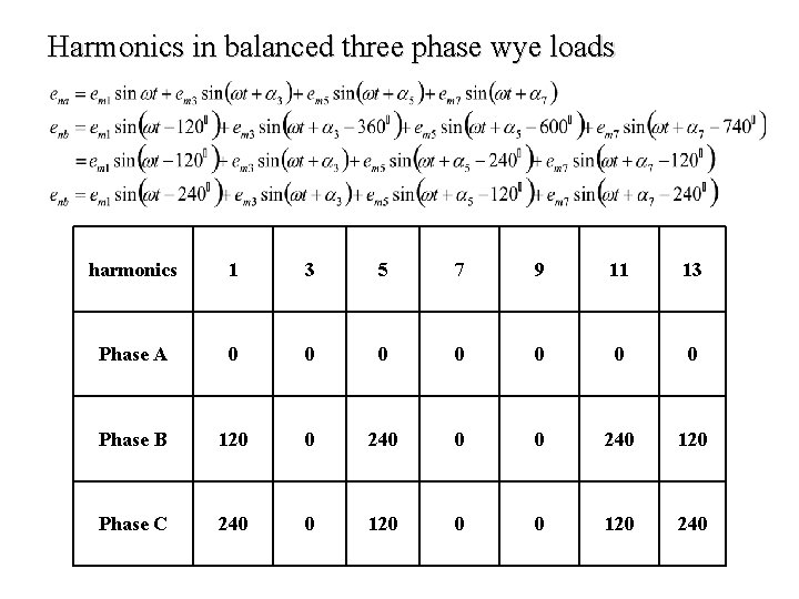 Harmonics in balanced three phase wye loads harmonics 1 3 5 7 9 11