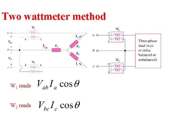 Two wattmeter method W 1 reads W 2 reads 