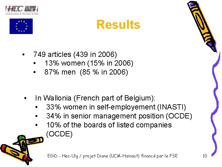 Results • 749 articles (439 in 2006) • 13% women (15% in 2006) •