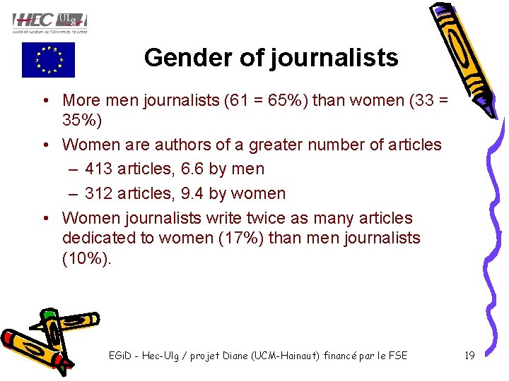 Gender of journalists • More men journalists (61 = 65%) than women (33 =