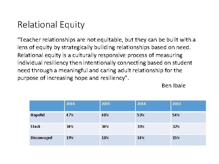 Relational Equity “Teacher relationships are not equitable, but they can be built with a