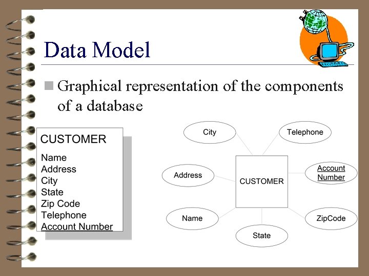 Data Model n Graphical representation of the components of a database 