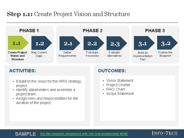 Step 1. 1: Create Project Vision and Structure PHASE 1 1. 1 Create Project