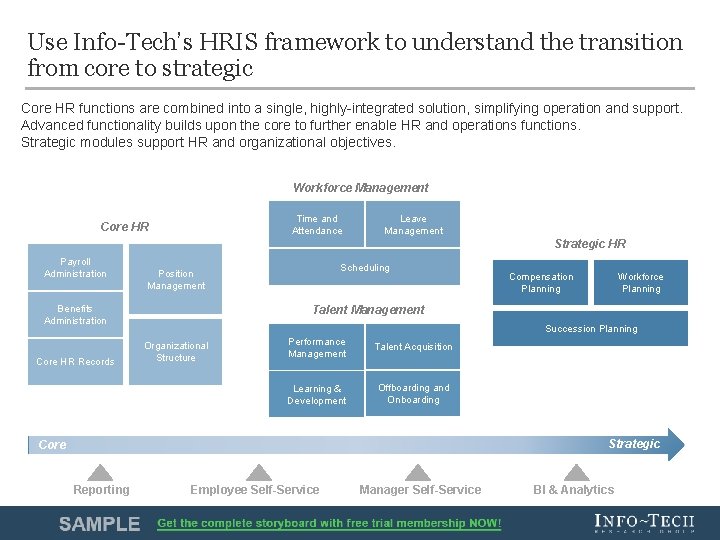 Use Info-Tech’s HRIS framework to understand the transition from core to strategic Core HR