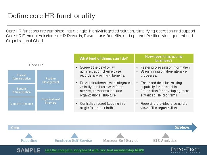 Define core HR functionality Core HR functions are combined into a single, highly-integrated solution,