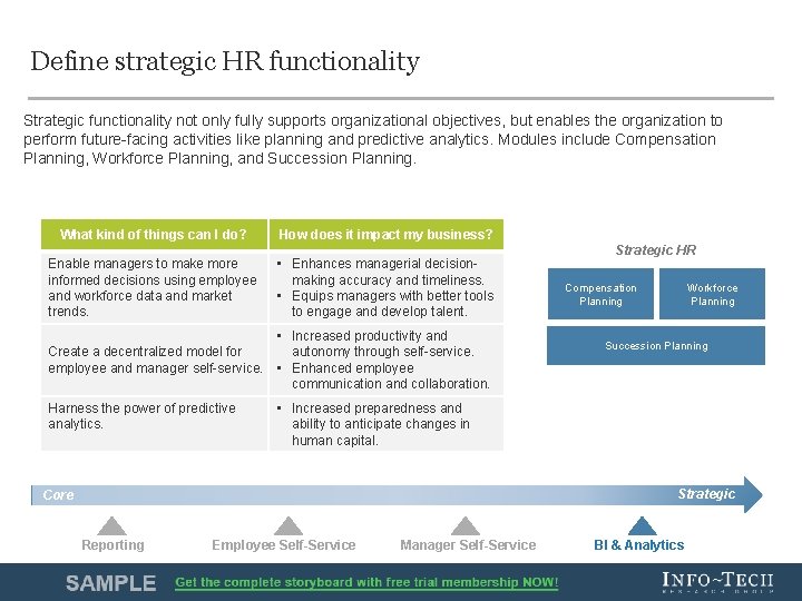 Define strategic HR functionality Strategic functionality not only fully supports organizational objectives, but enables