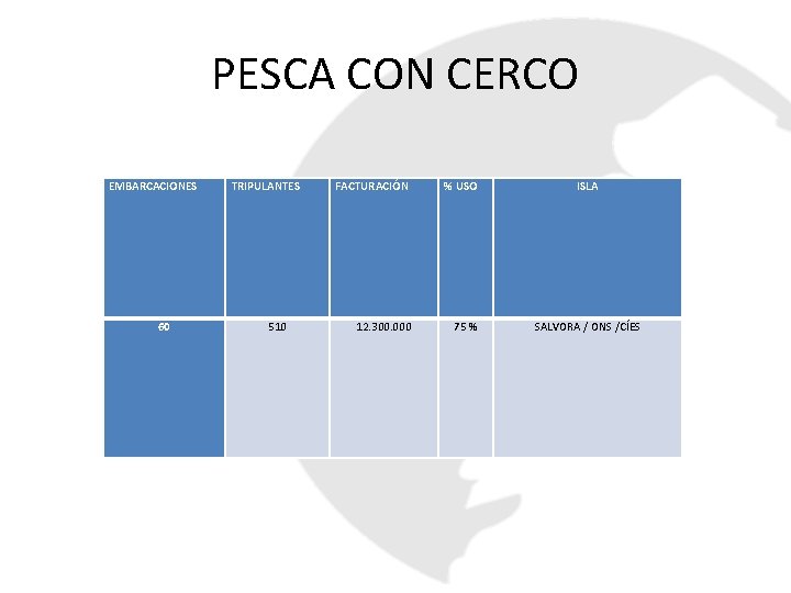 PESCA CON CERCO EMBARCACIONES 60 TRIPULANTES 510 FACTURACIÓN % USO 12. 300. 000 75