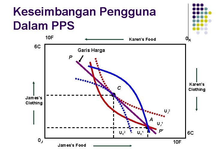 Keseimbangan Pengguna Dalam PPS 10 F 0 K Karen’s Food 6 C Garis Harga