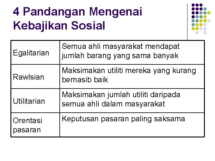 4 Pandangan Mengenai Kebajikan Sosial Egalitarian Semua ahli masyarakat mendapat jumlah barang yang sama