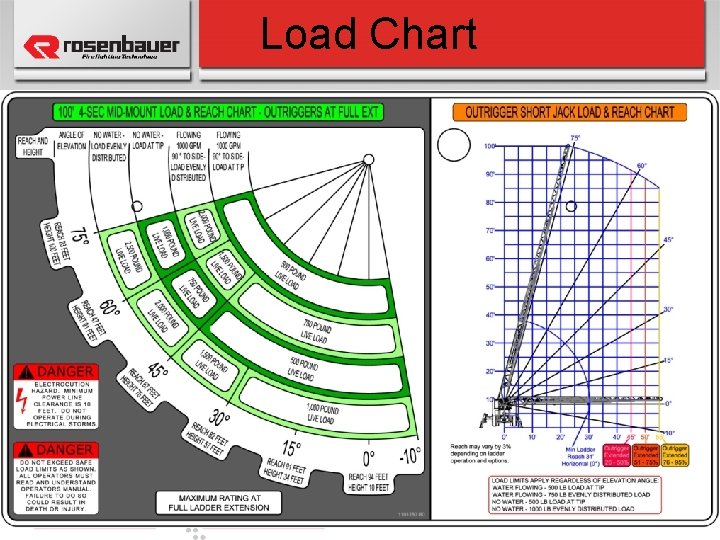 Load Chart 