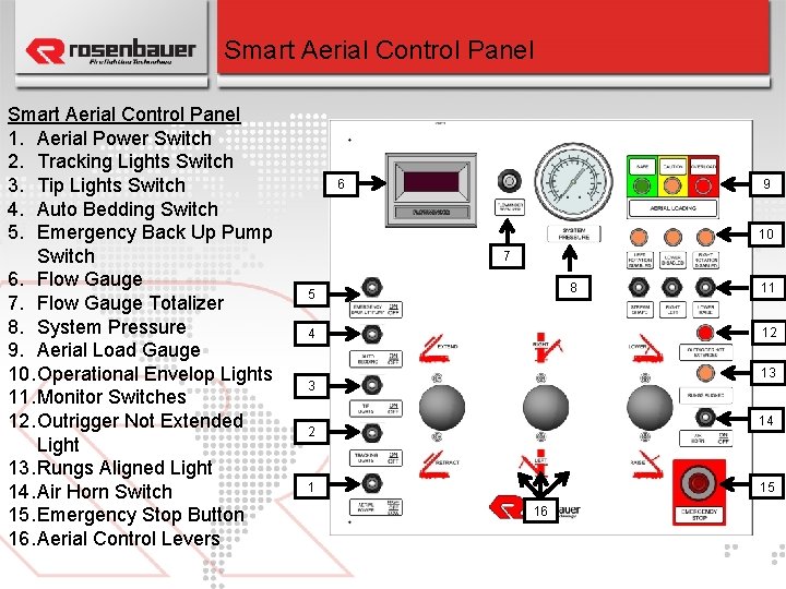 Smart Aerial Control Panel 1. Aerial Power Switch 2. Tracking Lights Switch 3. Tip