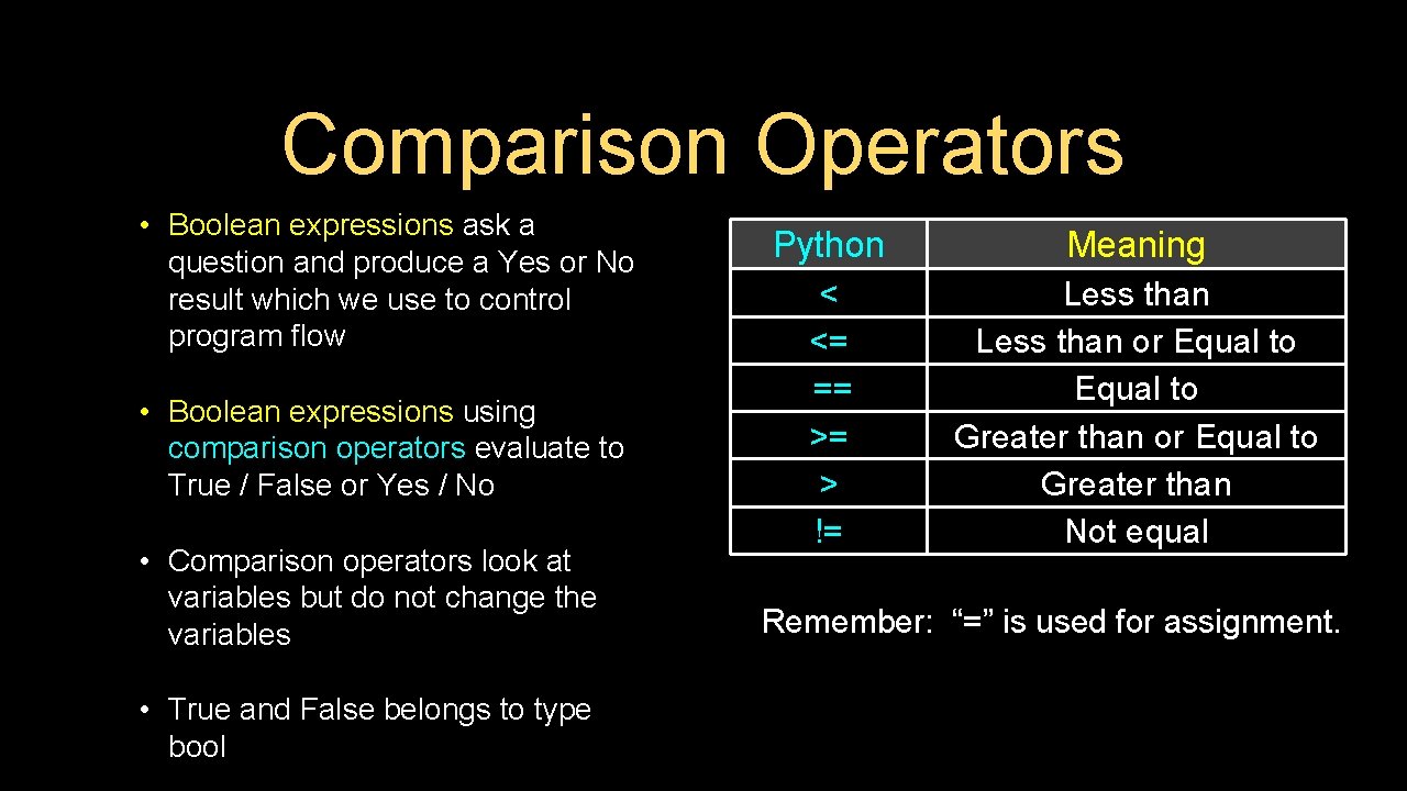 Comparison Operators • Boolean expressions ask a question and produce a Yes or No