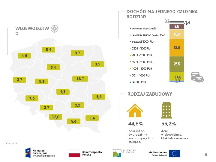 DOCHÓD NA JEDNEGO CZŁONKA RODZINY 3. 2 WOJEWÓDZTW O 1. 4 9. 5 odmowa