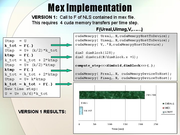 Mex Implementation VERSION 1: Call to F of NLS contained in mex file. This