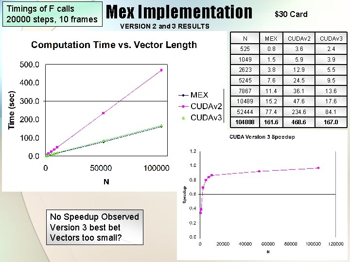 Timings of F calls 20000 steps, 10 frames Mex Implementation $30 Card VERSION 2
