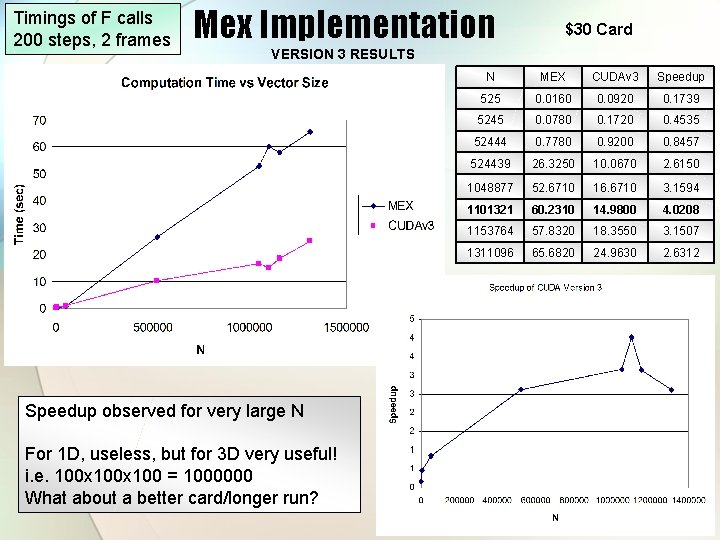 Timings of F calls 200 steps, 2 frames Mex Implementation $30 Card VERSION 3