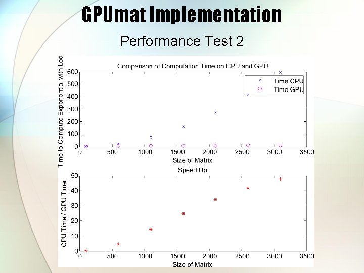 GPUmat Implementation Performance Test 2 