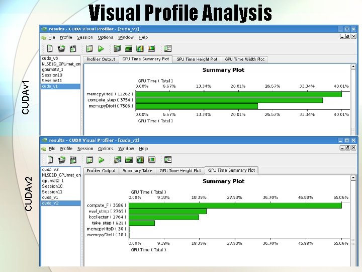 CUDAv 2 CUDAv 1 Visual Profile Analysis 