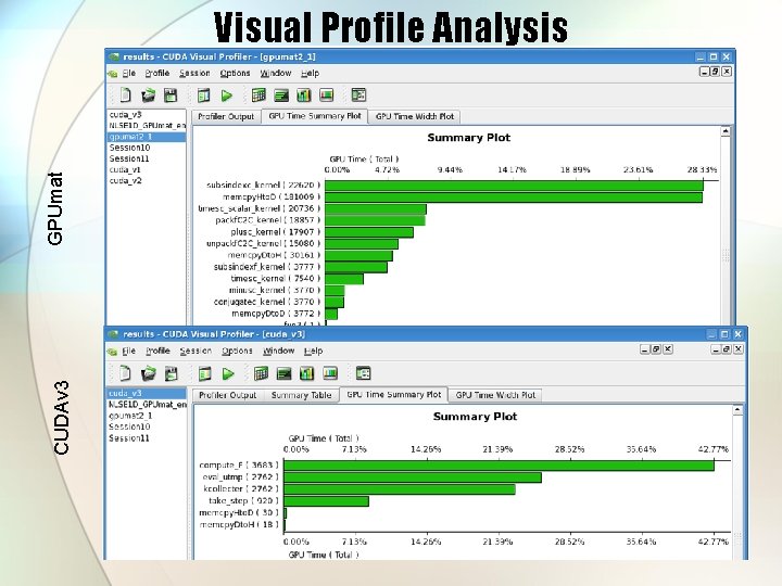 CUDAv 3 GPUmat Visual Profile Analysis 