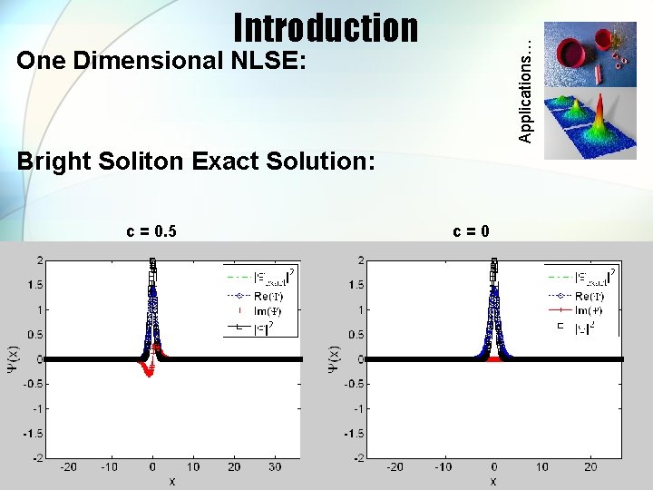 Applications… Introduction One Dimensional NLSE: Bright Soliton Exact Solution: c = 0. 5 c=0