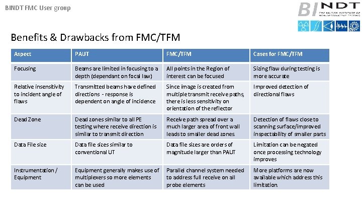 BINDT FMC User group Benefits & Drawbacks from FMC/TFM Aspect PAUT FMC/TFM Cases for