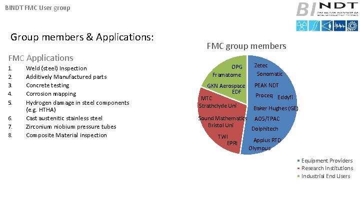 BINDT FMC User group Group members & Applications: FMC Applications 1. 2. 3. 4.