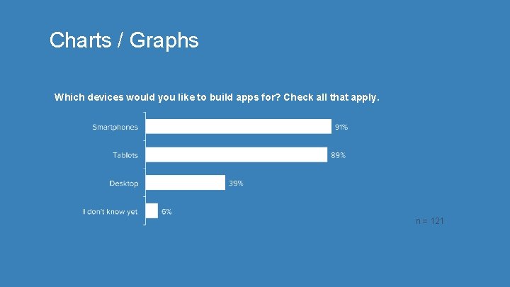 Charts / Graphs Which devices would you like to build apps for? Check all