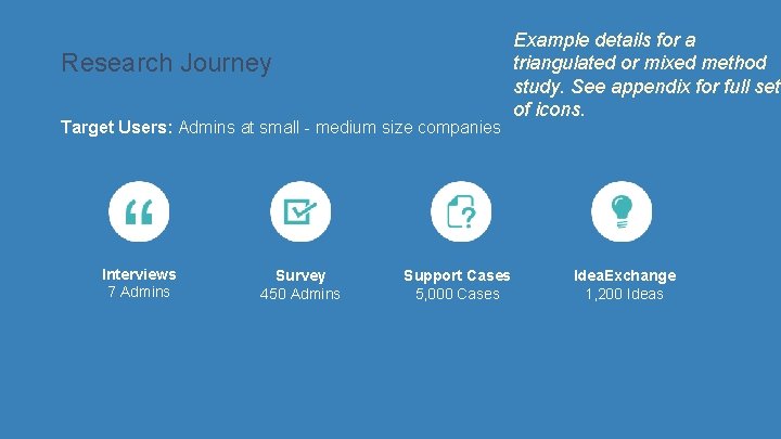 Research Journey Target Users: Admins at small - medium size companies Interviews 7 Admins