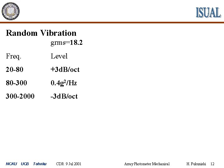 Random Vibration grms=18. 2 Freq. Level 20 -80 +3 d. B/oct 80 -300 0.