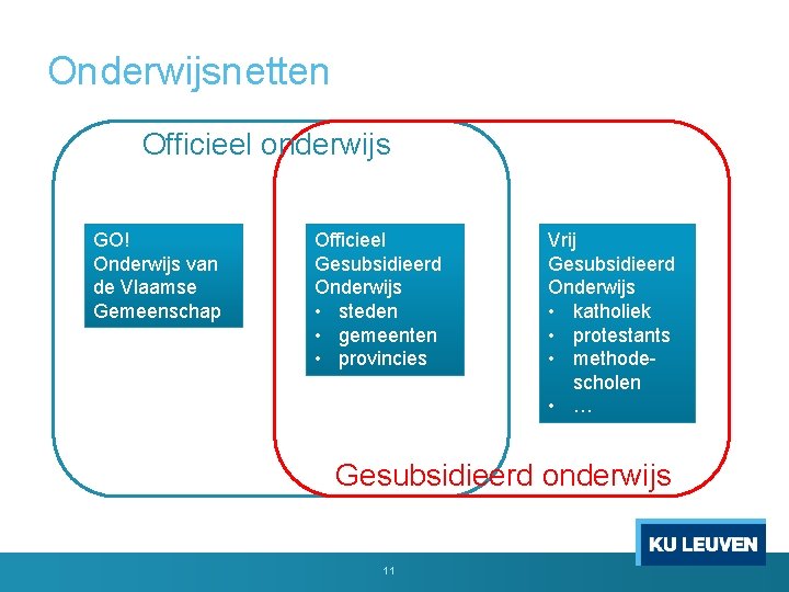 Onderwijsnetten Officieel onderwijs GO! Onderwijs van de Vlaamse Gemeenschap Officieel Gesubsidieerd Onderwijs • steden