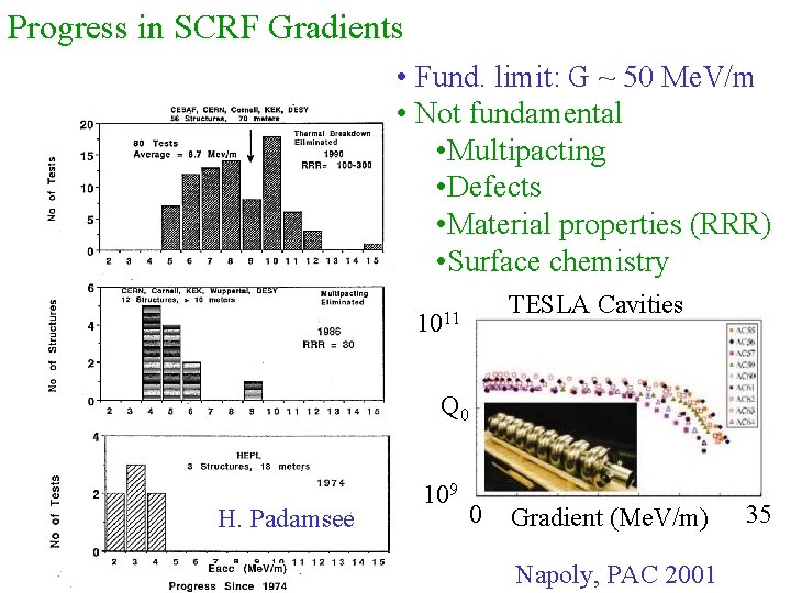 Progress in SCRF Gradients • Fund. limit: G ~ 50 Me. V/m • Not