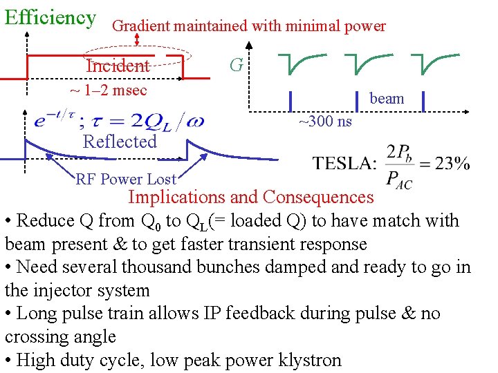 Efficiency Gradient maintained with minimal power Incident G ~ 1– 2 msec beam ~300