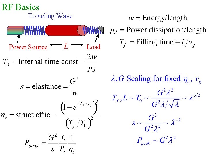 RF Basics Traveling Wave Power Source L Load 