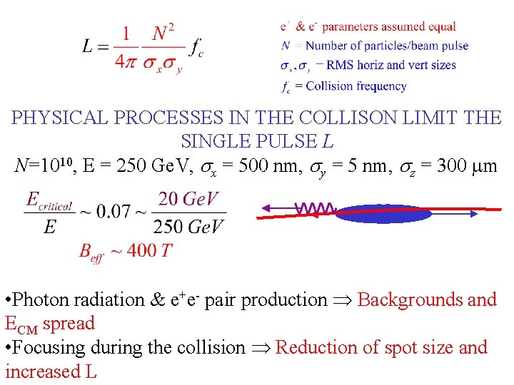PHYSICAL PROCESSES IN THE COLLISON LIMIT THE SINGLE PULSE L N=1010, E = 250