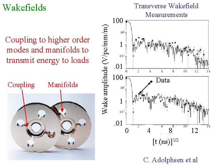 Transverse Wakefield Measurements Coupling to higher order modes and manifolds to transmit energy to