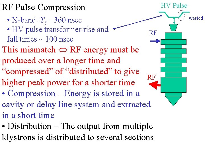 HV Pulse RF Pulse Compression • X-band: T 0 =360 nsec • HV pulse