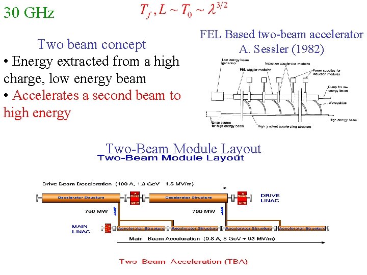 30 GHz Two beam concept • Energy extracted from a high charge, low energy
