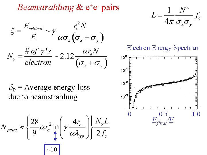 Beamstrahlung & e+e- pairs Electron Energy Spectrum d. B = Average energy loss due