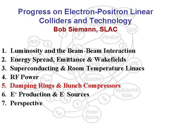 Progress on Electron-Positron Linear Colliders and Technology Bob Siemann, SLAC 1. 2. 3. 4.